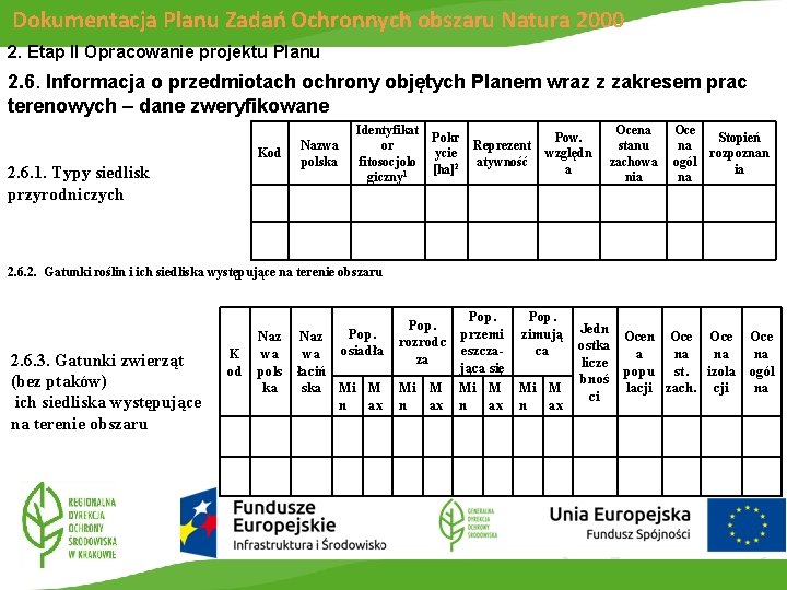 Dokumentacja Planu Zadań Ochronnych obszaru Natura 2000 2. Etap II Opracowanie projektu Planu 2.