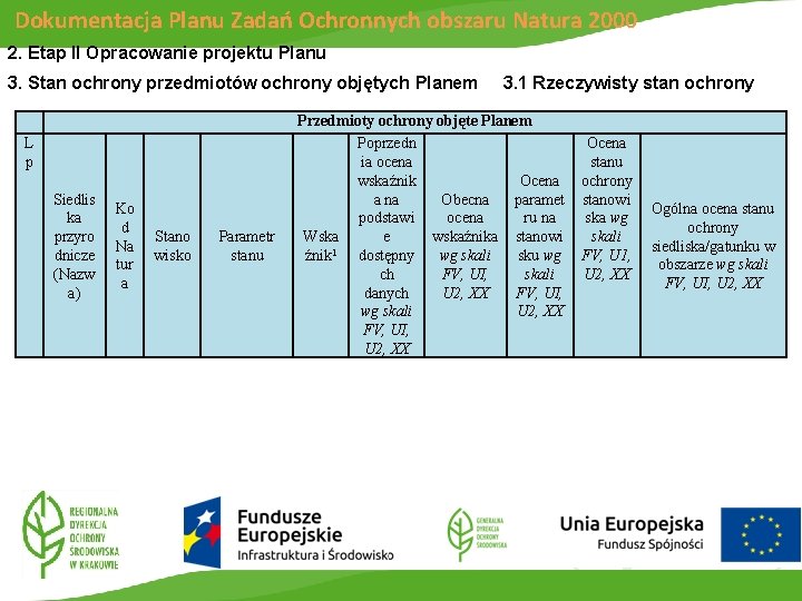 Dokumentacja Planu Zadań Ochronnych obszaru Natura 2000 2. Etap II Opracowanie projektu Planu 3.