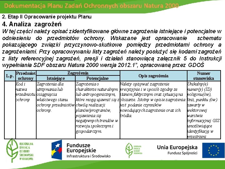 Dokumentacja Planu Zadań Ochronnych obszaru Natura 2000 2. Etap II Opracowanie projektu Planu 4.