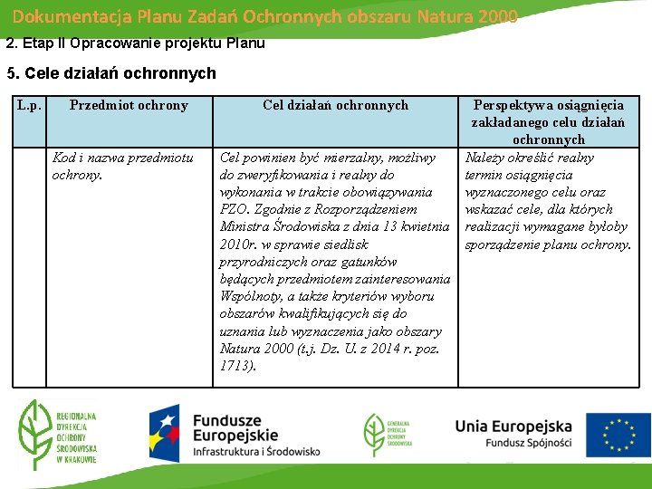 Dokumentacja Planu Zadań Ochronnych obszaru Natura 2000 2. Etap II Opracowanie projektu Planu 5.
