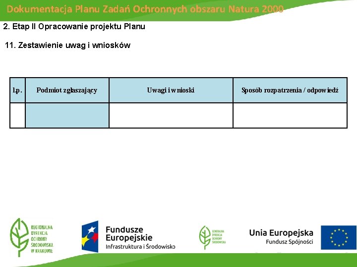 Dokumentacja Planu Zadań Ochronnych obszaru Natura 2000 2. Etap II Opracowanie projektu Planu 11.