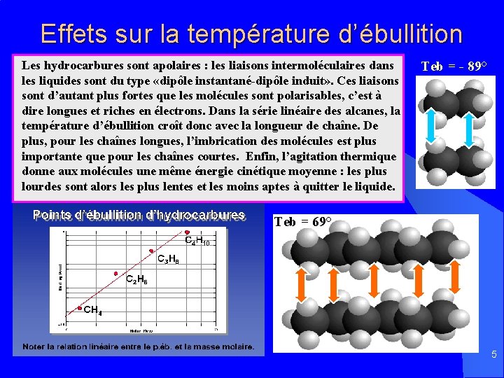 Effets sur la température d’ébullition Les hydrocarbures sont apolaires : les liaisons intermoléculaires dans