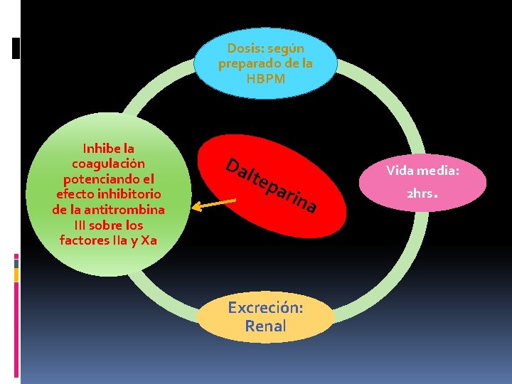 Dosis: según preparado de la HBPM Inhibe la coagulación potenciando el efecto inhibitorio de