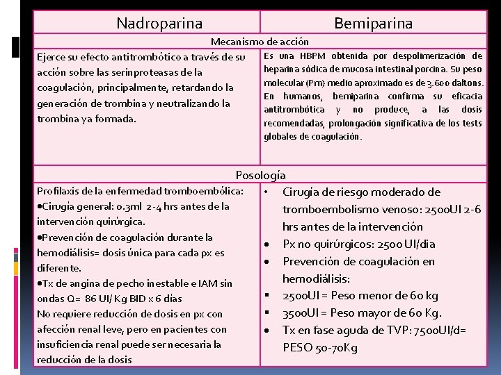 Nadroparina Bemiparina Mecanismo de acción Es una HBPM obtenida por despolimerización de Ejerce su