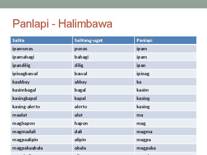 Panlapi - Halimbawa Salitang-ugat Panlapi ipamunas punas ipamahagi bahagi ipam ipandilig ipan ipinagbawal ipinag