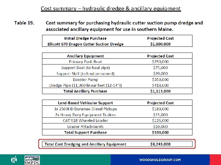 Cost summary – hydraulic dredge & ancillary equipment 