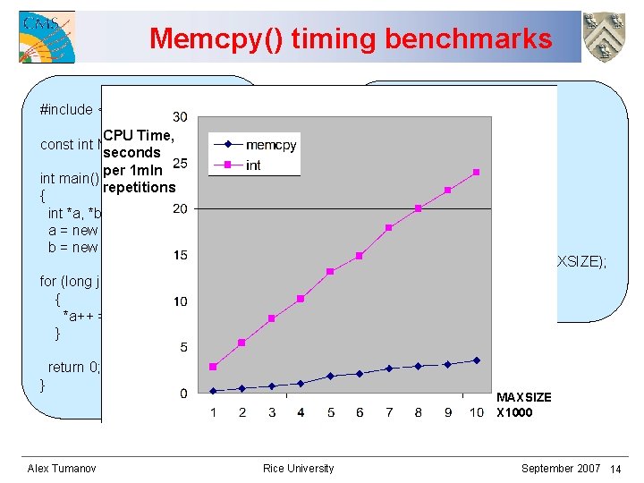 Memcpy() timing benchmarks #include <memory. h> CPU Time, const int MAXSIZE = 1000; seconds