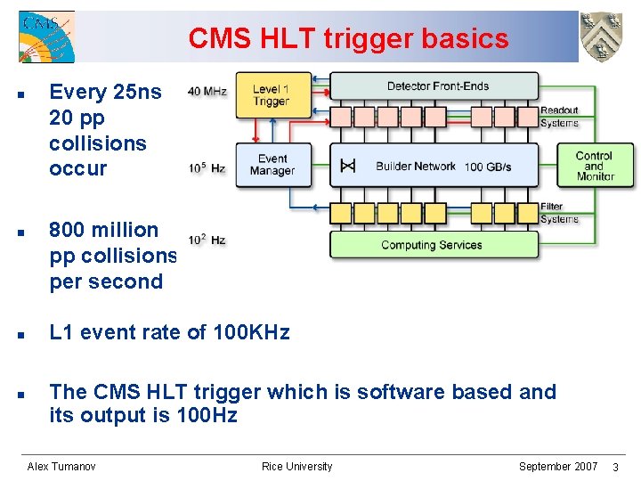 CMS HLT trigger basics n n Every 25 ns 20 pp collisions occur 800