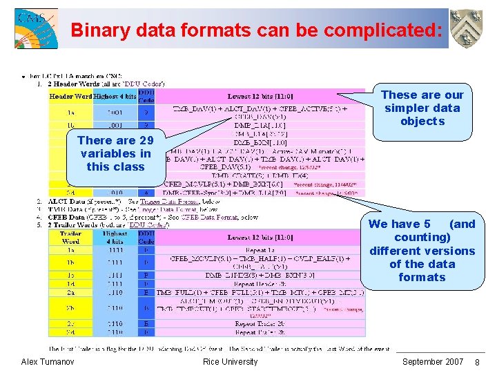 Binary data formats can be complicated: These are our simpler data objects There are