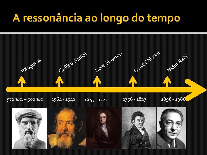 A ressonância ao longo do tempo ras o g itá P 570 a. c.