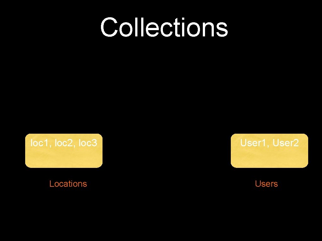 Collections loc 1, loc 2, loc 3 Locations User 1, User 2 Users 