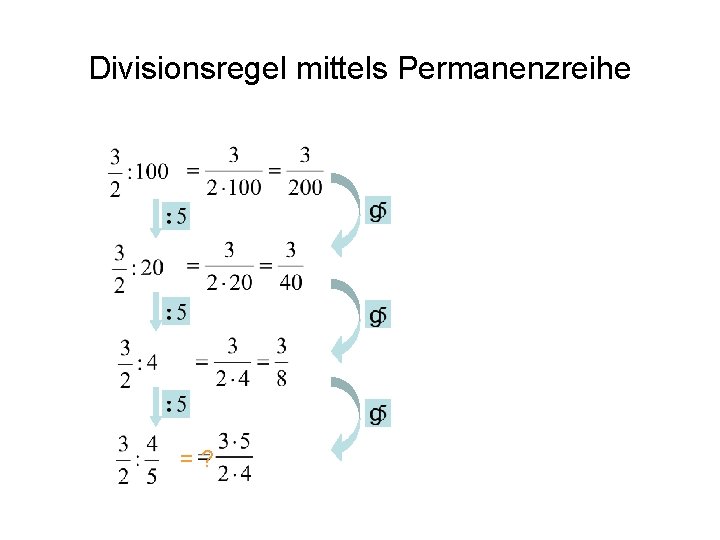 Divisionsregel mittels Permanenzreihe =? 