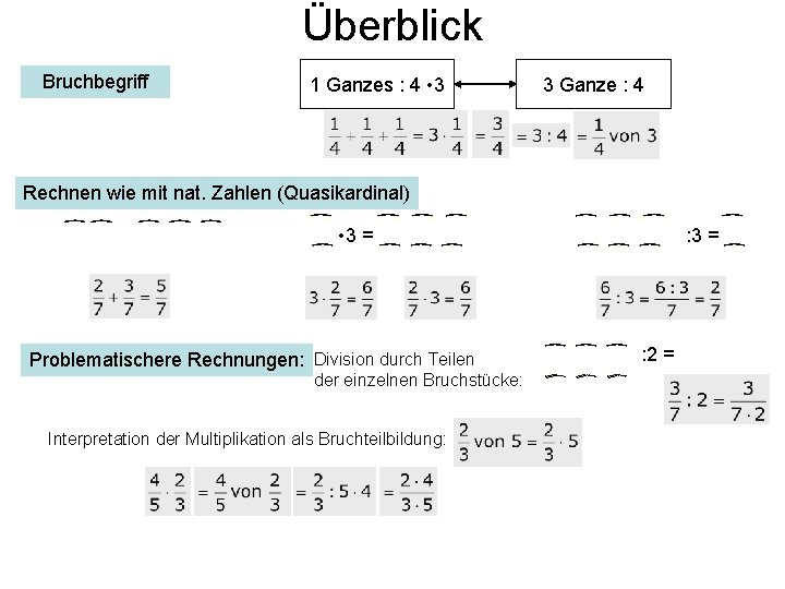 Überblick Bruchbegriff 1 Ganzes : 4 • 3 3 Ganze : 4 Rechnen wie