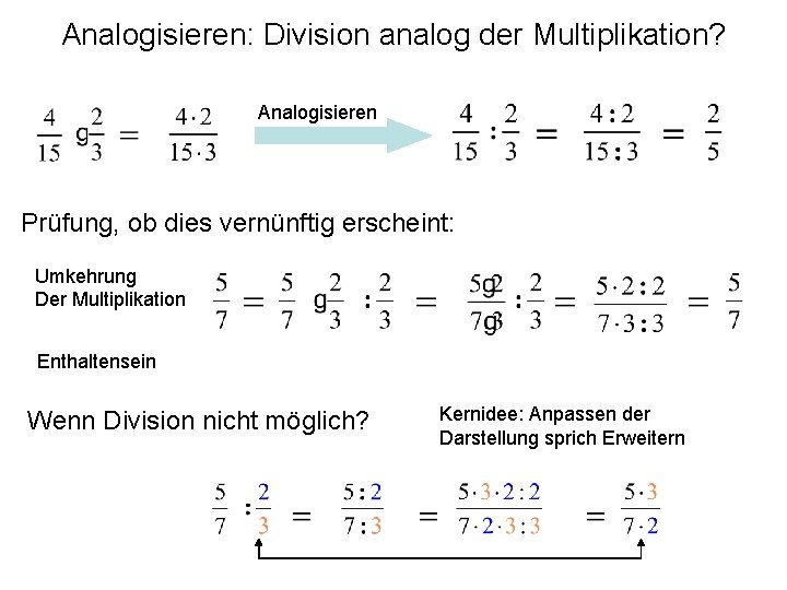 Analogisieren: Division analog der Multiplikation? Analogisieren Prüfung, ob dies vernünftig erscheint: Umkehrung Der Multiplikation