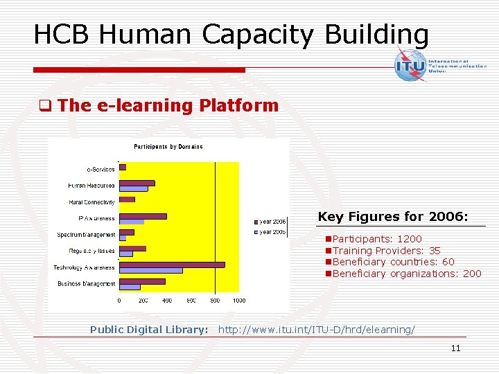 HCB Human Capacity Building q The e-learning Platform Key Figures for 2006: n. Participants: