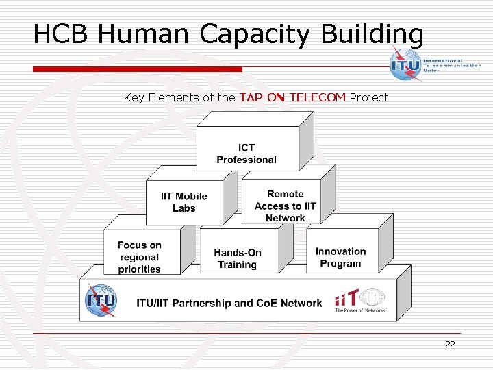 HCB Human Capacity Building Key Elements of the TAP ON TELECOM Project 22 