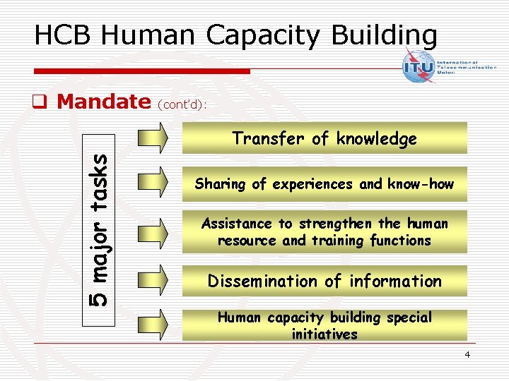 HCB Human Capacity Building q Mandate (cont’d): 5 major tasks Transfer of knowledge Sharing