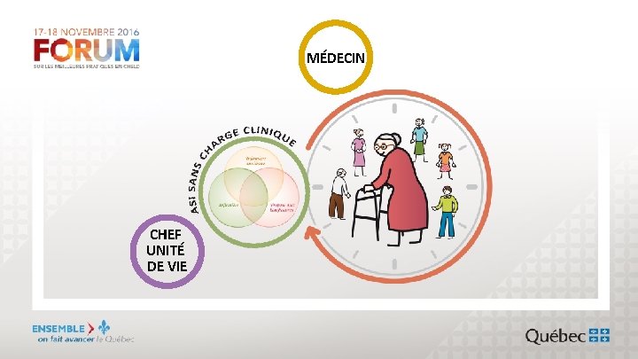 MÉDECIN CHEF UNITÉ DE VIE 