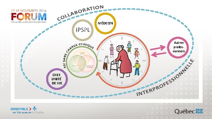MÉDECIN Autres professionnels CHEF UNITÉ DE VIE 