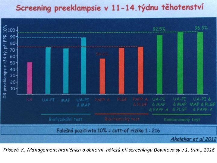 Frisová V. , Management hraničních a abnorm. nálezů při screeningu Downova sy v 1.