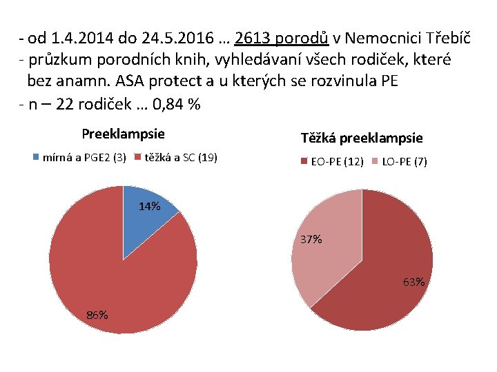 - od 1. 4. 2014 do 24. 5. 2016 … 2613 porodů v Nemocnici