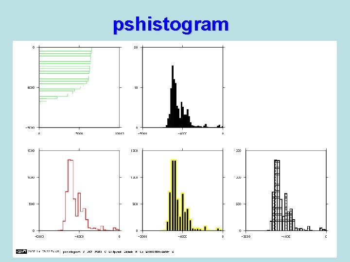 pshistogram 