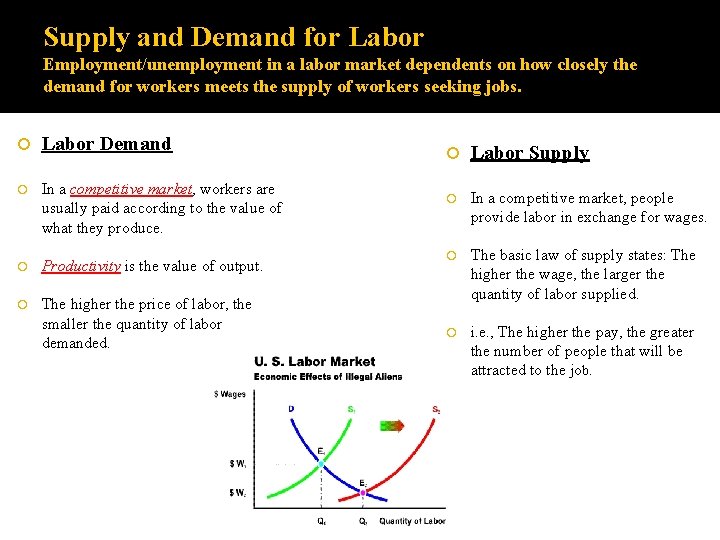 Supply and Demand for Labor Employment/unemployment in a labor market dependents on how closely