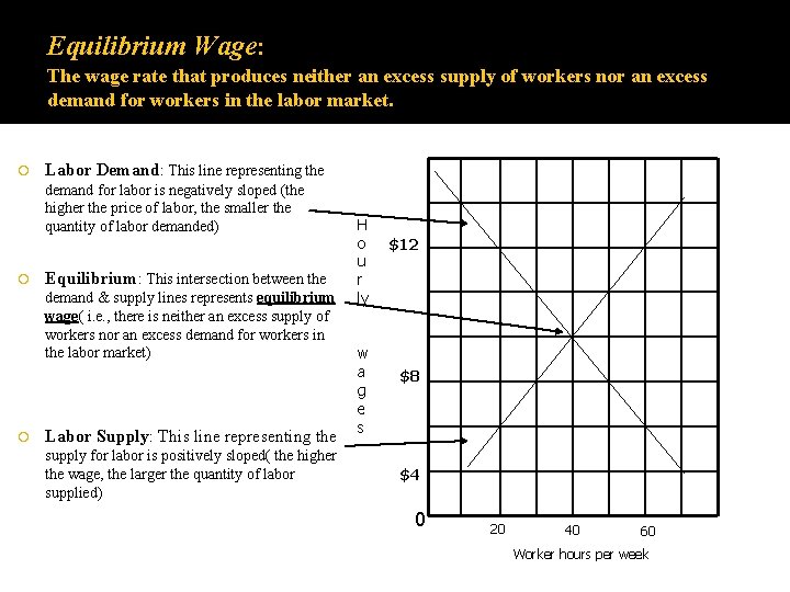 Equilibrium Wage: The wage rate that produces neither an excess supply of workers nor