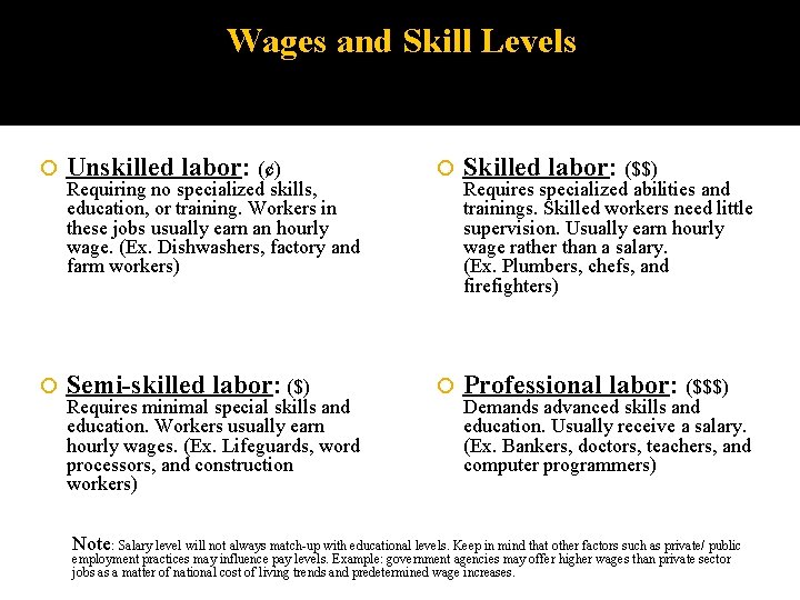 Wages and Skill Levels Unskilled labor: (¢) Requiring no specialized skills, education, or training.