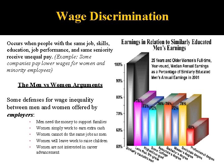 Wage Discrimination Occurs when people with the same job, skills, education, job performance, and