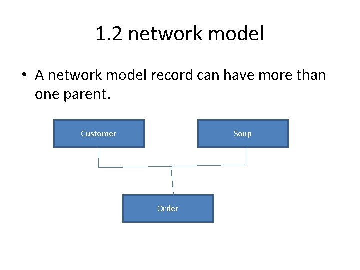 1. 2 network model • A network model record can have more than one 1. 2 network model • A network model record can have more than one