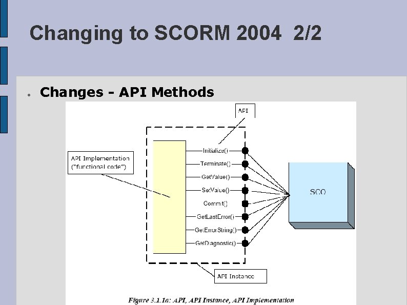 Changing to SCORM 2004 2/2 ● Changes - API Methods 