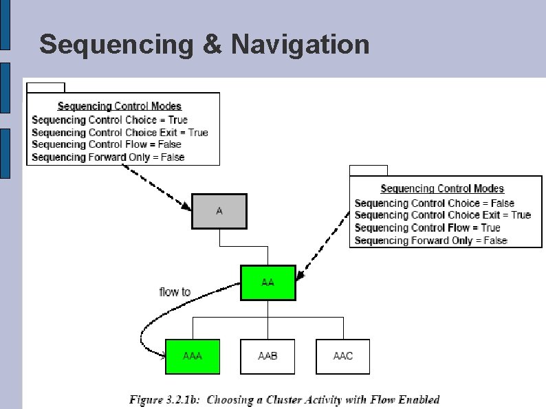 Sequencing & Navigation 