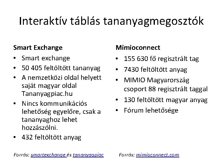 Interaktív táblás tananyagmegosztók Smart Exchange • Smart exchange • 50 405 feltöltött tananyag •