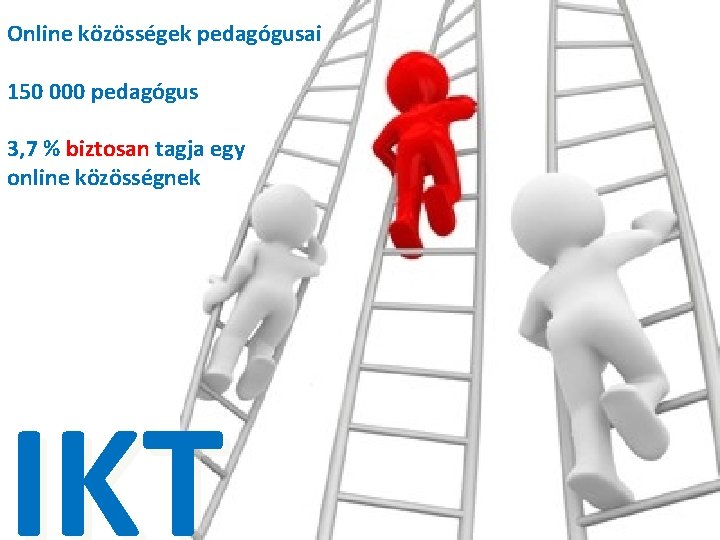 Online közösségek pedagógusai 150 000 pedagógus 3, 7 % biztosan tagja egy online közösségnek