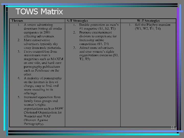 TOWS Matrix 11 