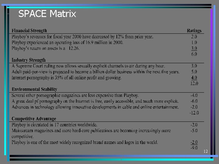 SPACE Matrix 12 