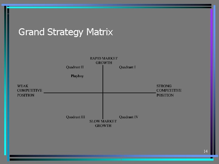 Grand Strategy Matrix 14 