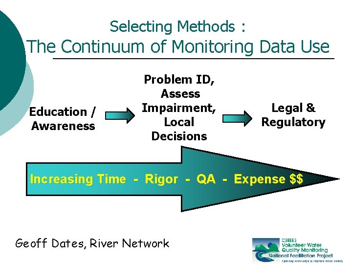 Selecting Methods : The Continuum of Monitoring Data Use Education / Awareness Problem ID,