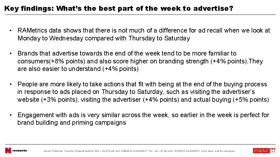Key findings: What’s the best part of the week to advertise? • RAMetrics data