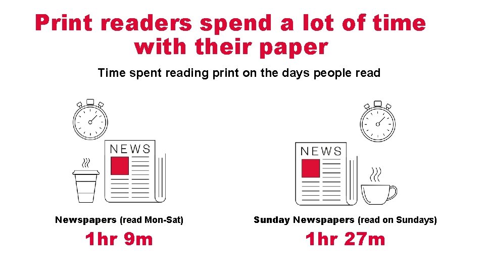 Print readers spend a lot of time with their paper Time spent reading print
