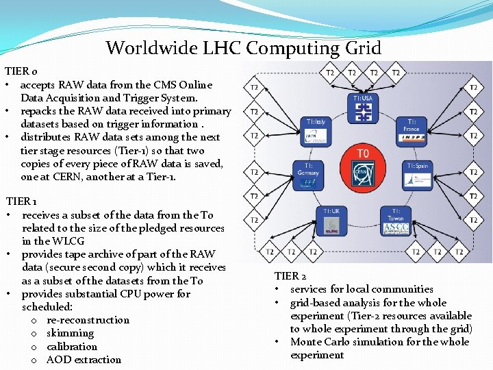 Worldwide LHC Computing Grid TIER 0 • accepts RAW data from the CMS Online