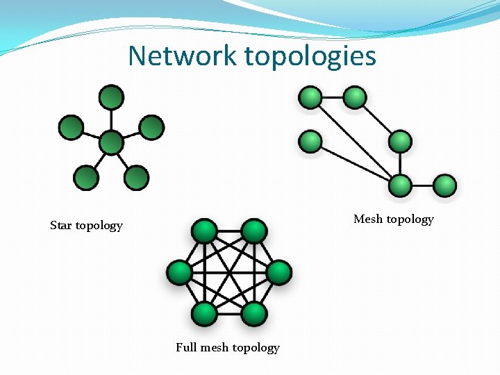 Network topologies Mesh topology Star topology Full mesh topology 