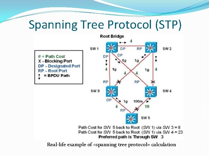 Spanning Tree Protocol (STP) Real-life example of «spanning tree protocol» calculation 