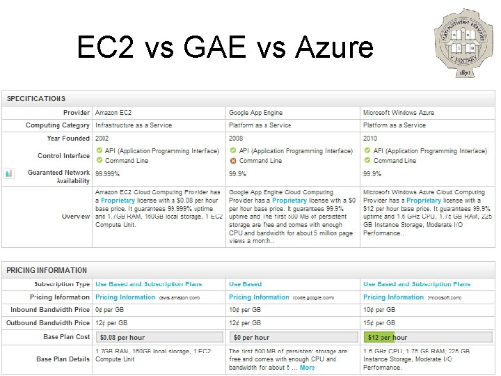 EC 2 vs GAE vs Azure 23. 11. 2020. Aleksandar Kartelj kartelj@matf. bg. ac.