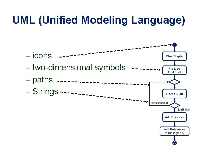 UML (Unified Modeling Language) – icons – two-dimensional symbols – paths – Strings Plan