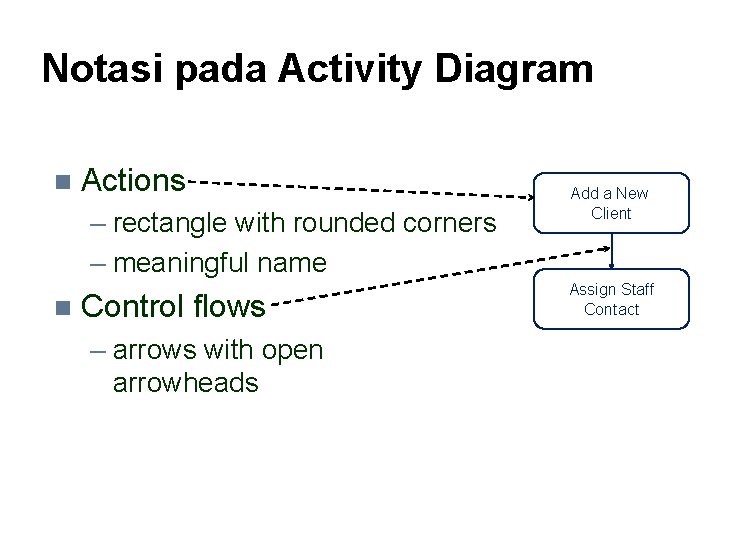 Notasi pada Activity Diagram n Actions – rectangle with rounded corners – meaningful name