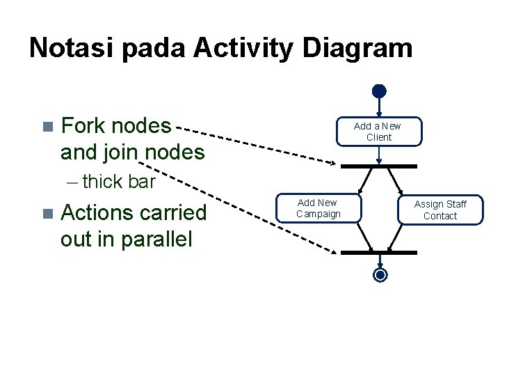 Notasi pada Activity Diagram n Fork nodes and join nodes Add a New Client