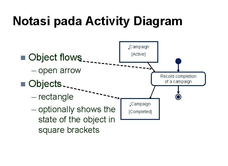 Notasi pada Activity Diagram : Campaign n Object flows [Active] – open arrow n
