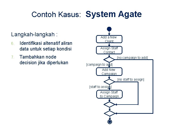Contoh Kasus: System Agate Langkah-langkah : 6. 7. Identifikasi altenatif aliran data untuk setiap